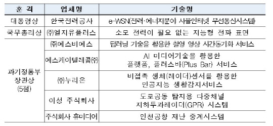 2022 전파방송 기술대상. 과기정통부 제공